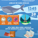 Infografik Sampah Plastik Di Samudera Bertambah Setiap Tahun, Traveler Ayo Bantu Kurangi