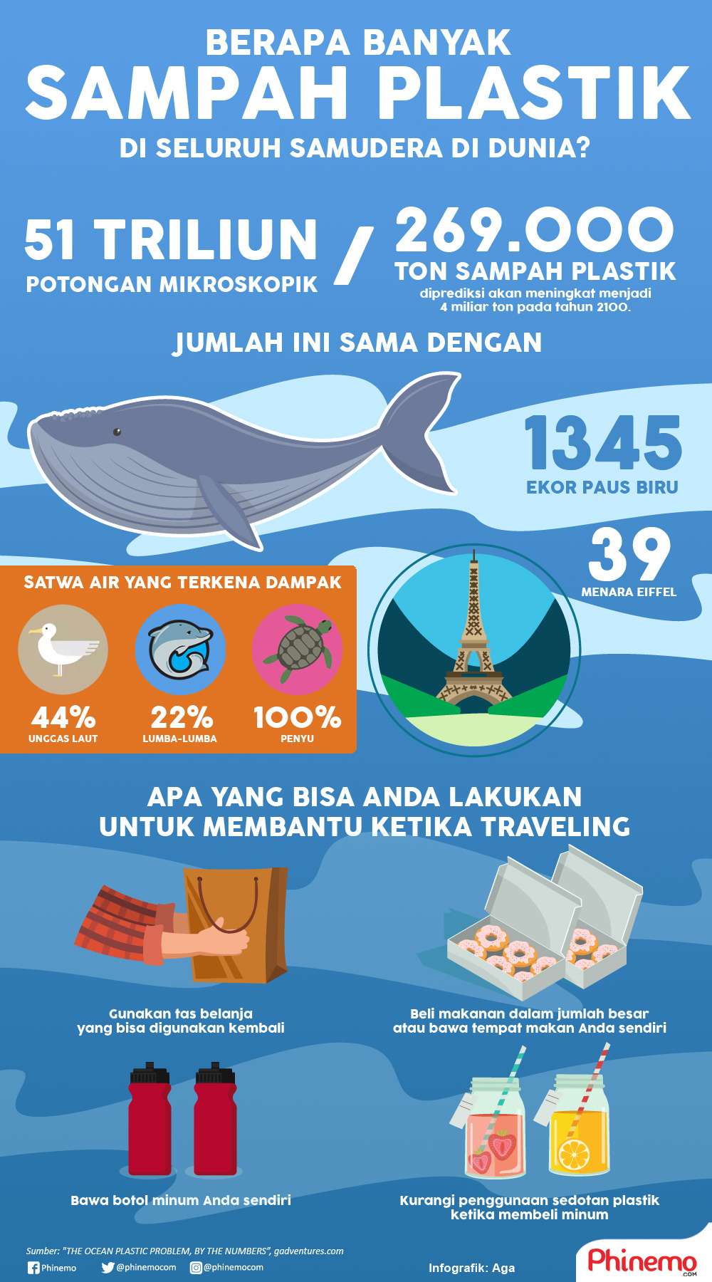 Infografik Sampah Plastik Di Samudera Bertambah Setiap Tahun, Traveler Ayo Bantu Kurangi