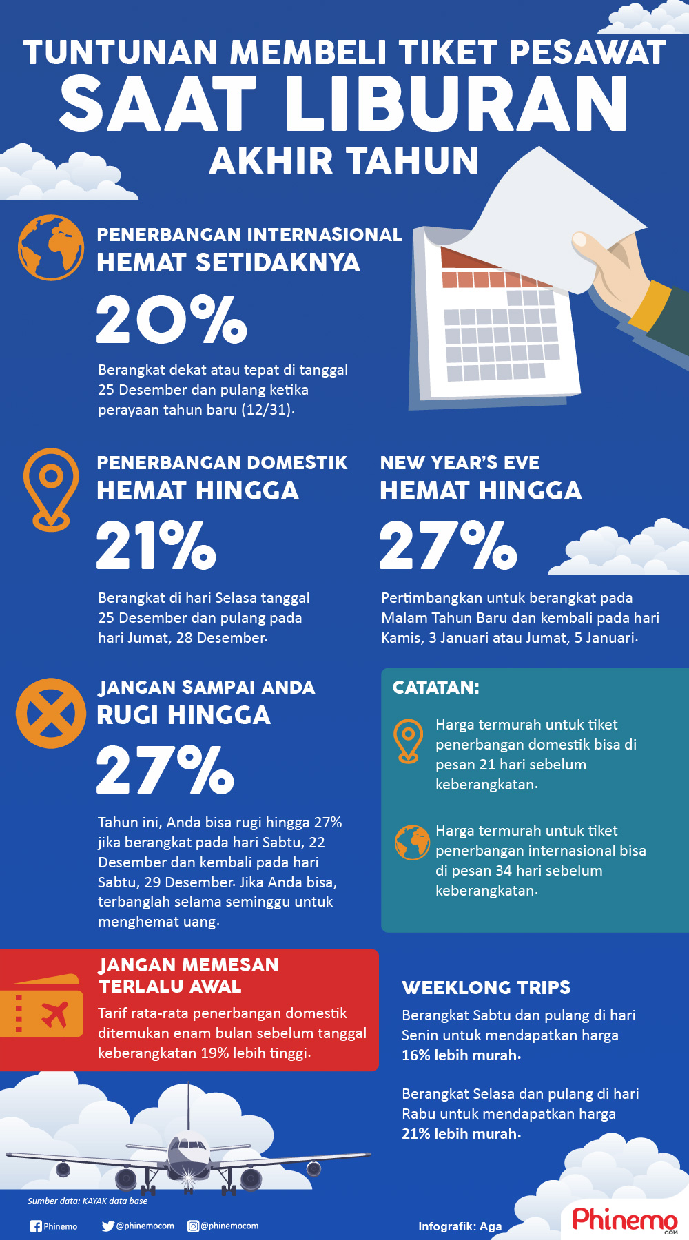 Infografik Rahasia Mendapatkan Harga Termurah Tiket Pesawat Saat Liburan Akhir Tahun.