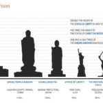 patung tertinggi di dunia