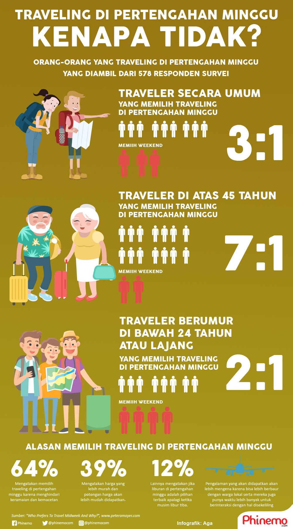 Infografik Traveling di Pertegahan Minggu, Kenapa Tidak