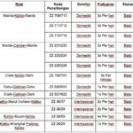 Pulau Boracay Filipina