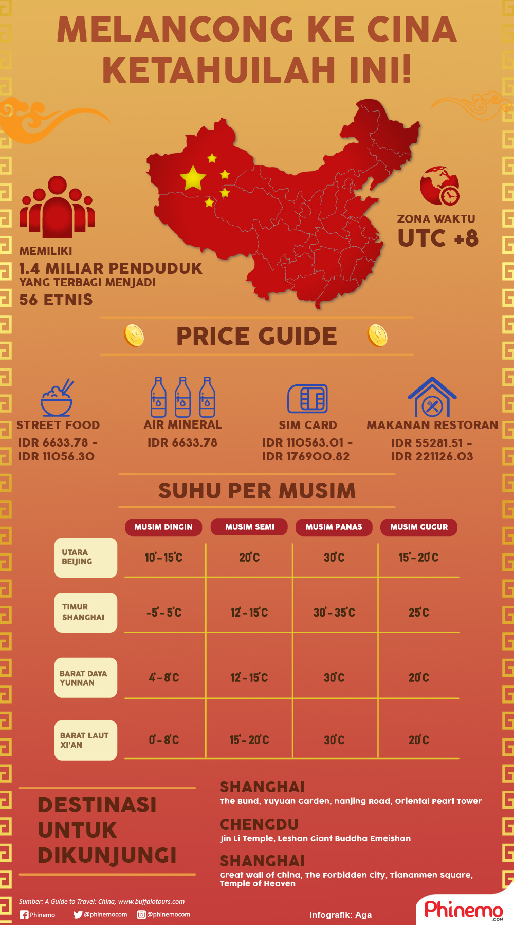 Infografik Cina, Destinasi yang Bisa Anda Kunjungi Di Empat Musim