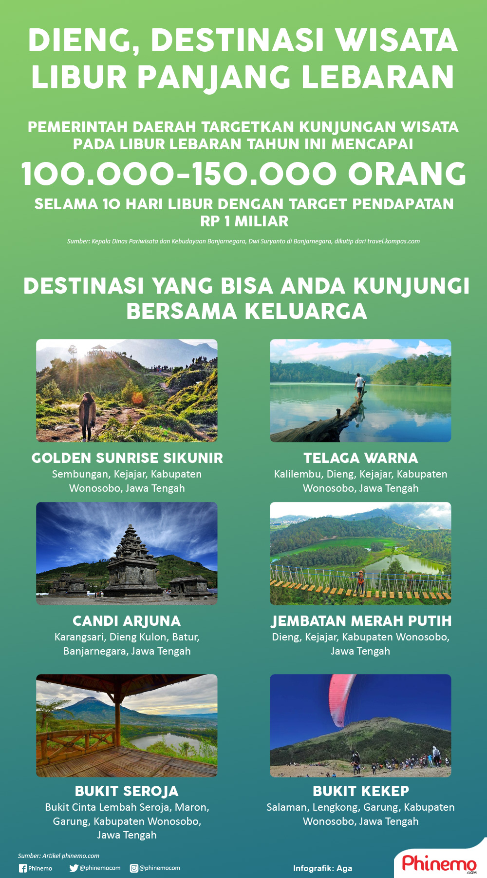 Infografik Dieng, Destinasi Wisata Menyejukan di Libur Lebaran. 