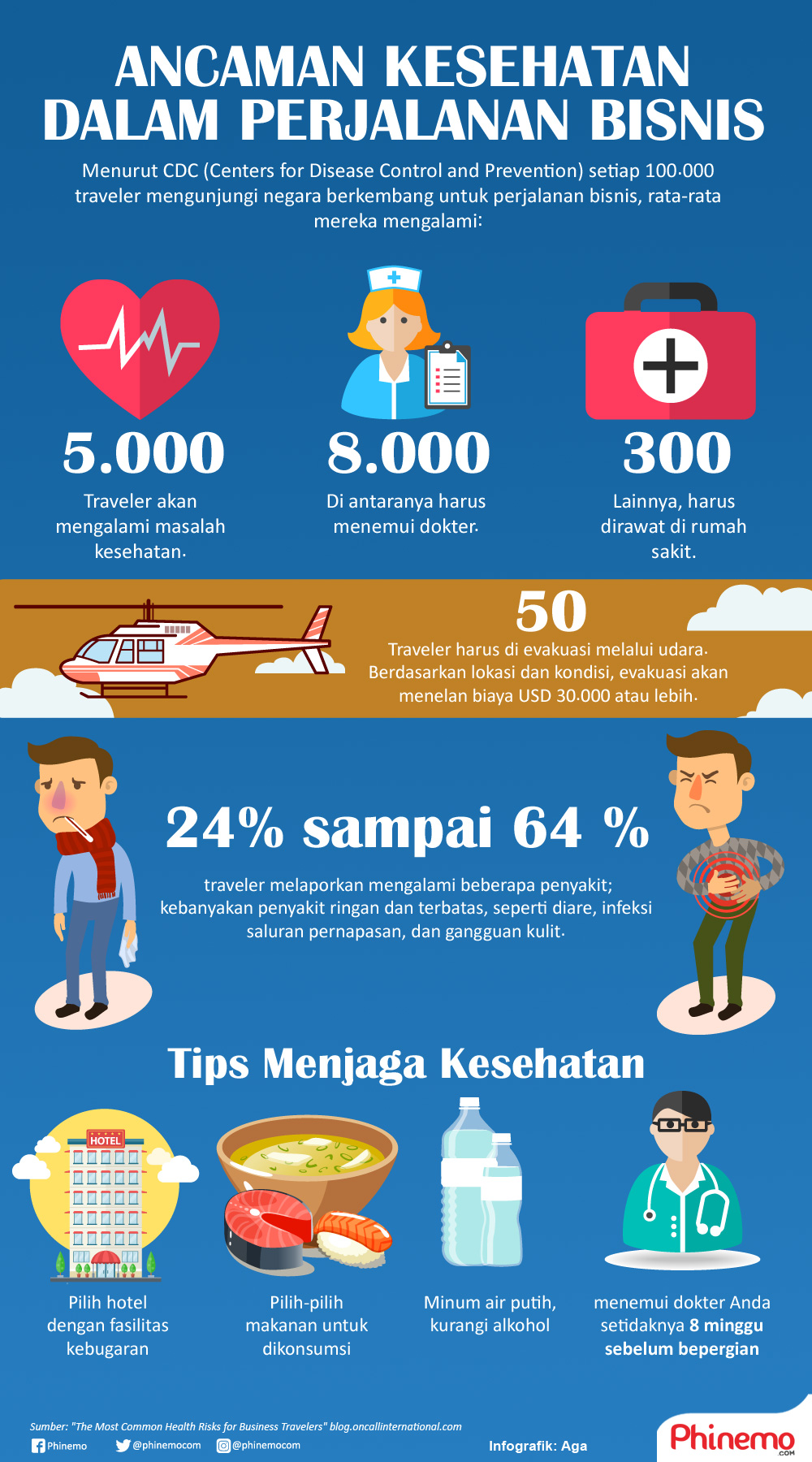Infografik Ancaman Kesehatan dalam Perjalan Bisnis yang Bisa Saja Menyerang Anda. 