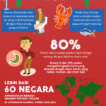 Infografik Kolera Penyakit yang Mengancam Traveler yang Bepergian Ke Luar Negeri