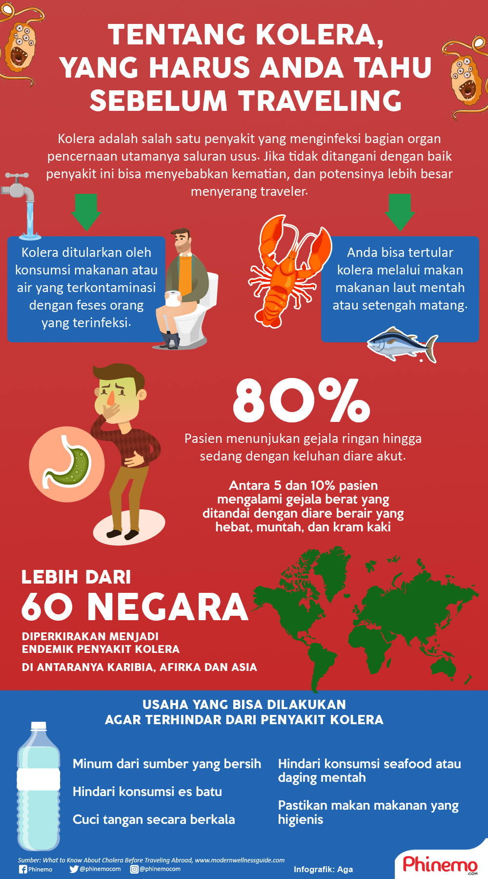 Infografik Kolera Penyakit yang Mengancam Traveler yang Bepergian Ke Luar Negeri