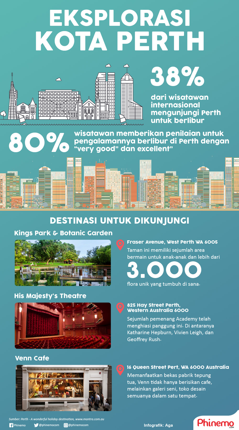 Infografik Perth, Destinasi yang Mungkin Pernah Anda Lewatkan