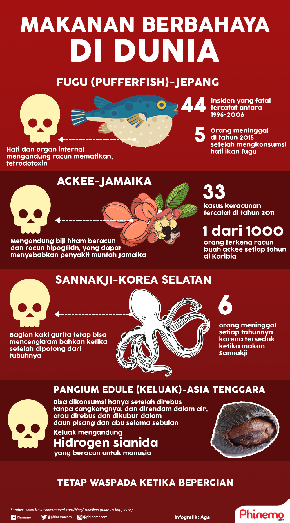 Infografik Traveling Ketika Sedang Berpuasa, Waspadai Makanan Berbahaya di Dunia Ini