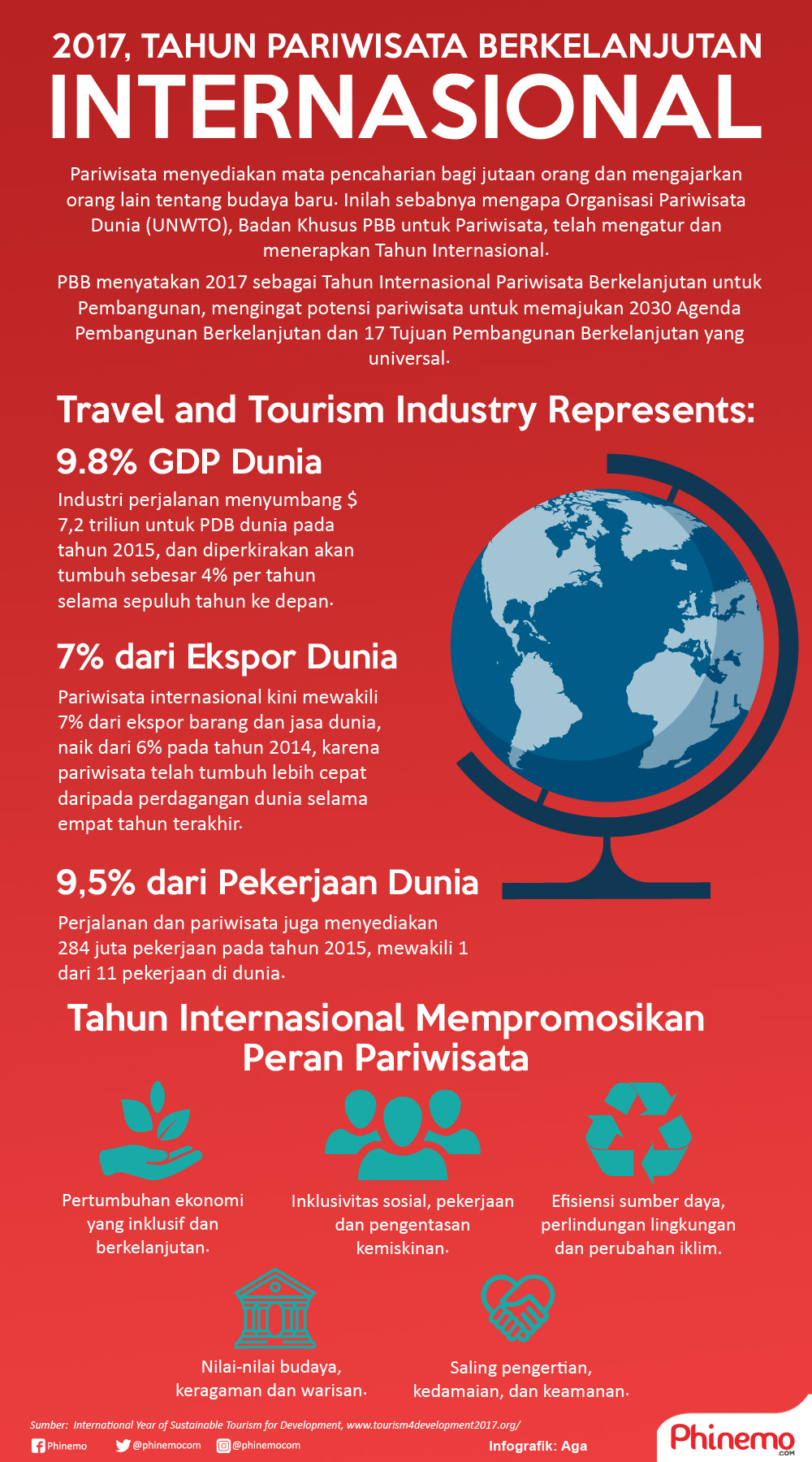 Infografik 2017, Menjadi Tahun Pariwisata Berkelanjutan Lalu Bagaimana Dengan Tahun Ini?