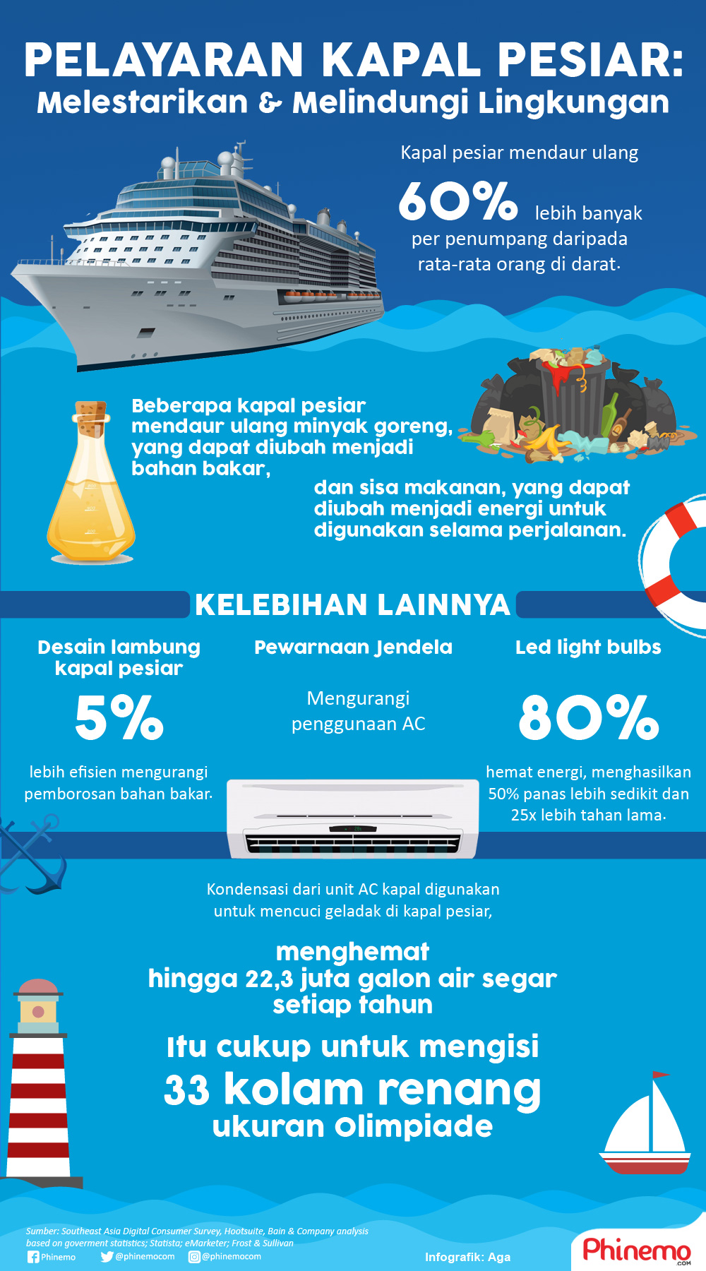 Infografik Faktanya Berlayar dengan Kapal Pesiar Bisa Menyelamatkan Lingkungan