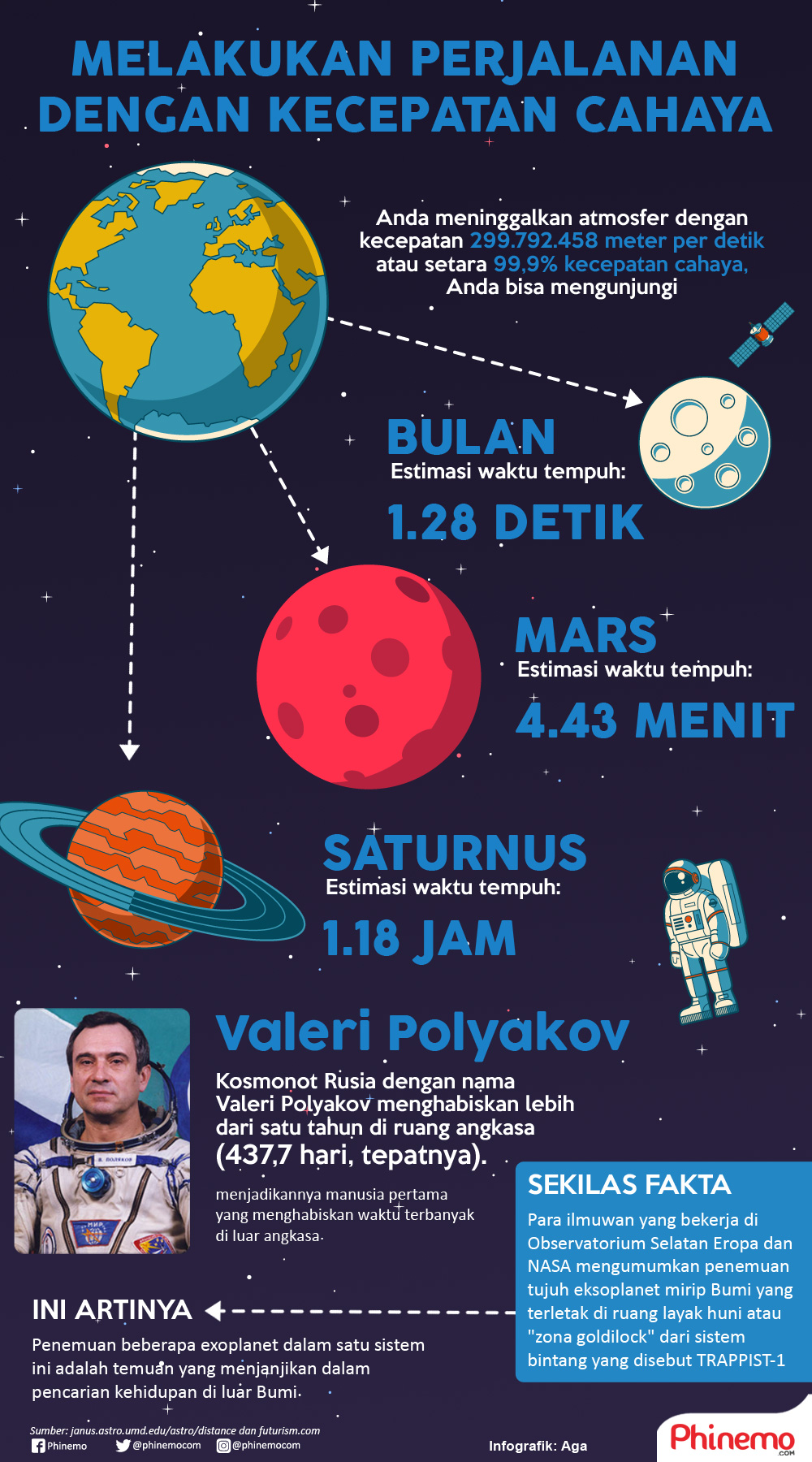 InfografikPerjalanan dengan Kecepatan Cahaya, Pergi ke Bulan Dalam Sekejap
