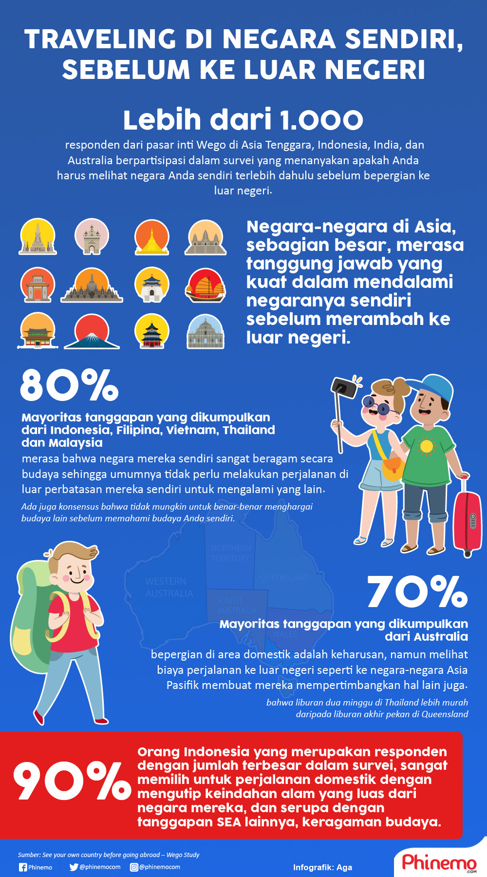 Infografik Traveling di Negara Sendiri, Sebelum ke Luar Negeri, Mana yang Dipilih Warga Indonesia