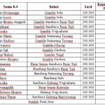 promo tiket kereta api eksekutif