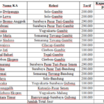 promo tiket kereta api eksekutif