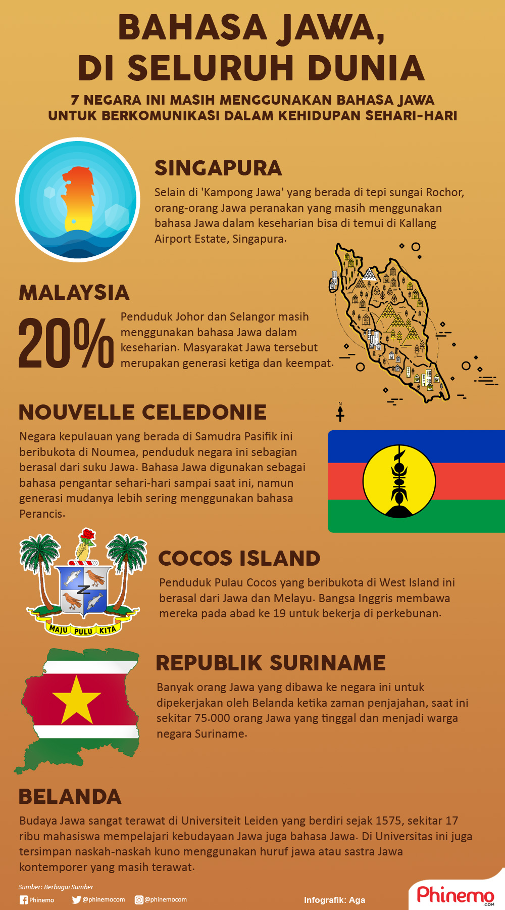 Infografik Ternyata, Bahasa Jawa Digunakan Juga Di Negara Lain Di Dunia. 