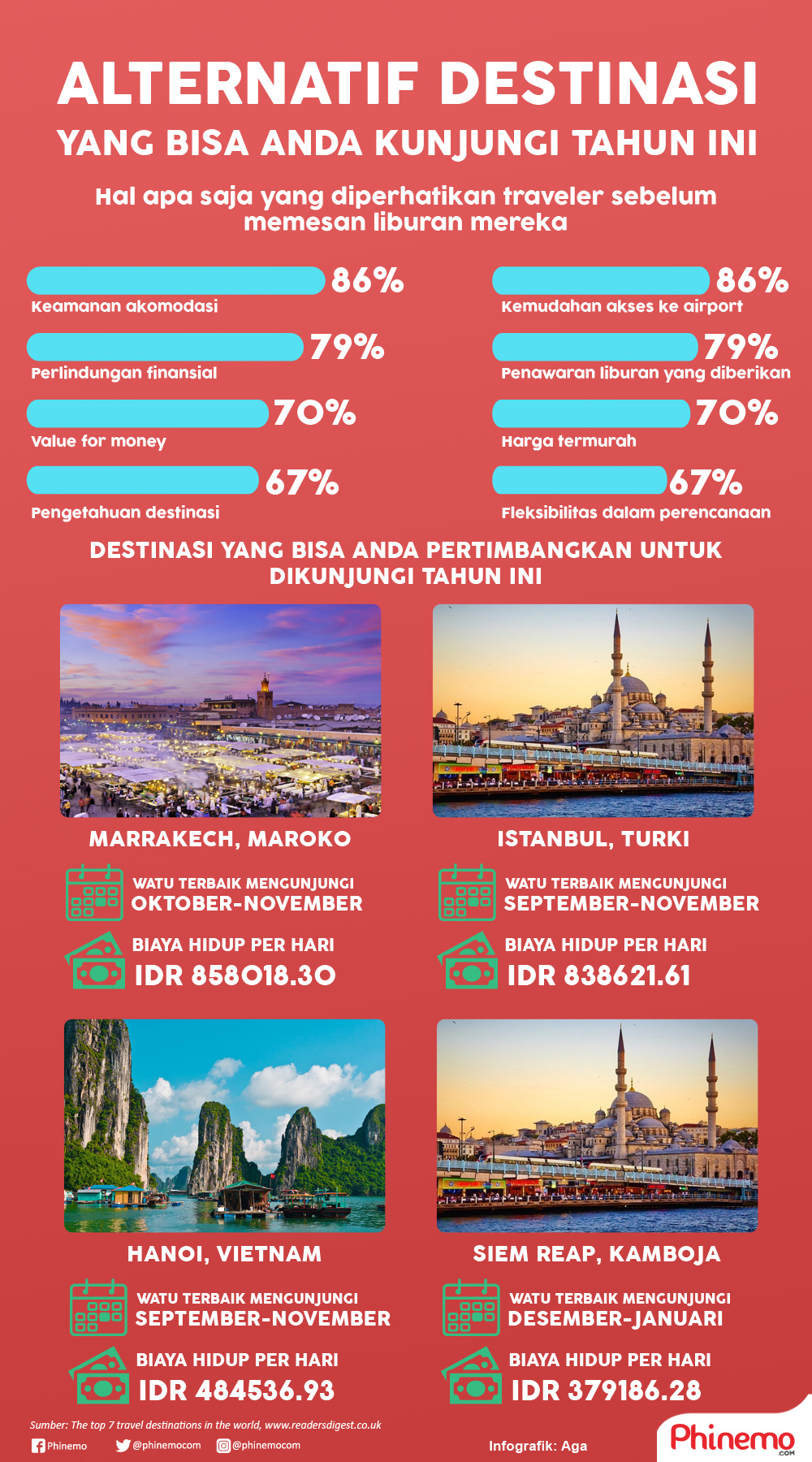 Infografik 2018 Sudah Memasuki Pertengahan Tahun Masih Belum Tahu Bakal Traveling Ke Mana. 