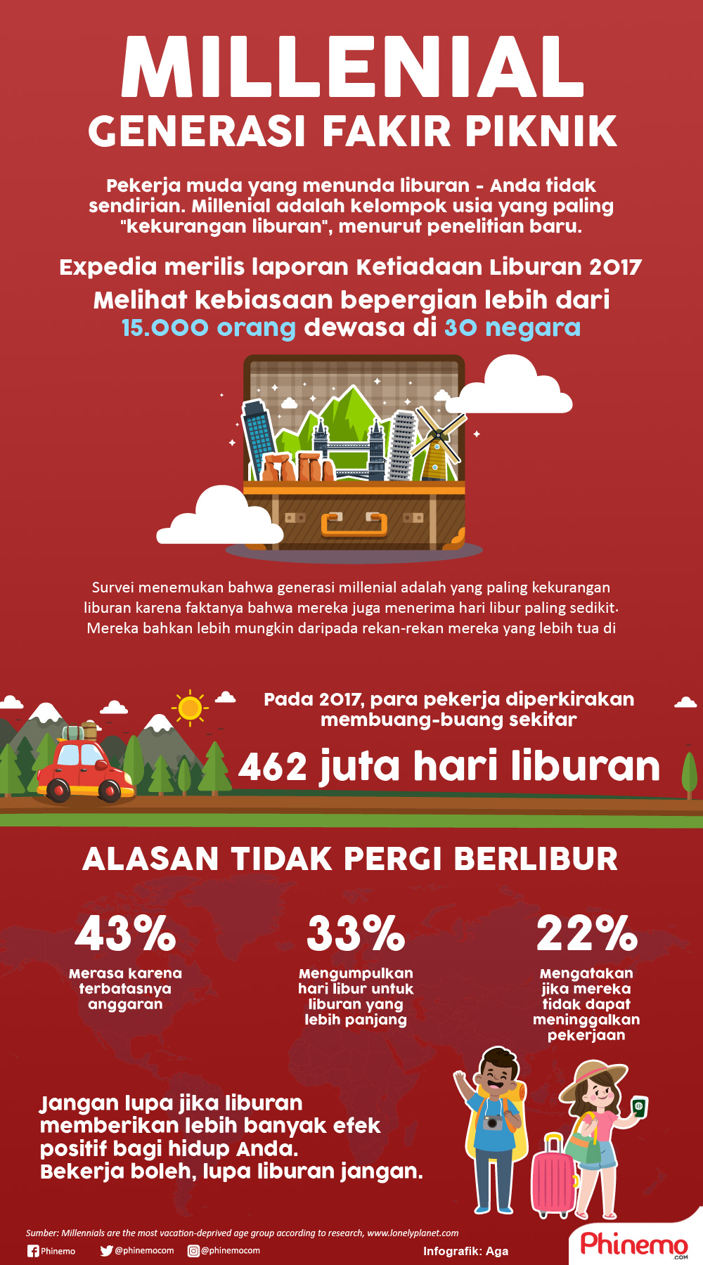 Infografik Millenial: Generasi Fakir Piknik.