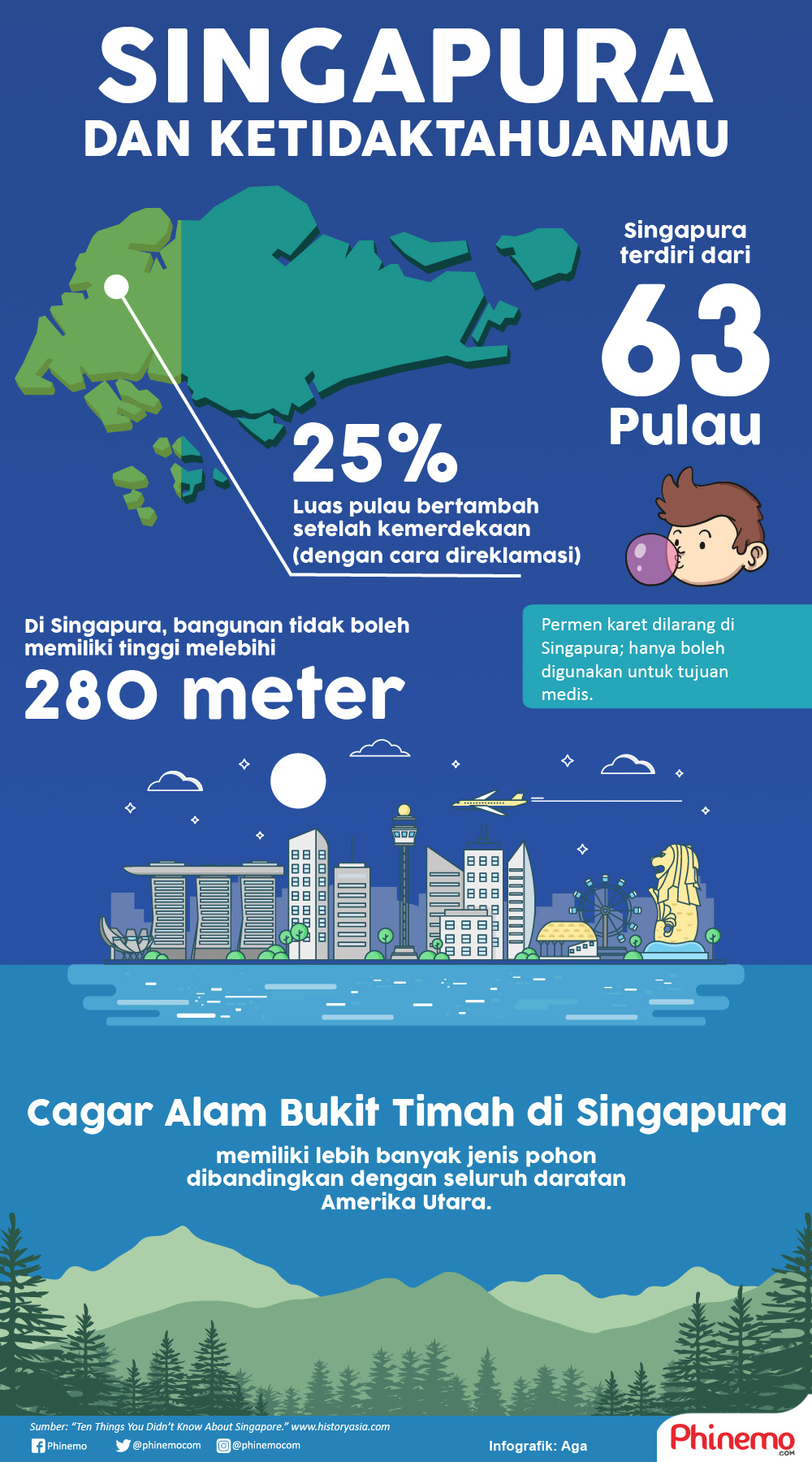 Infografik oleh Melancong Ke Singapura, Ketahui Hal-Hal Berikut Ini