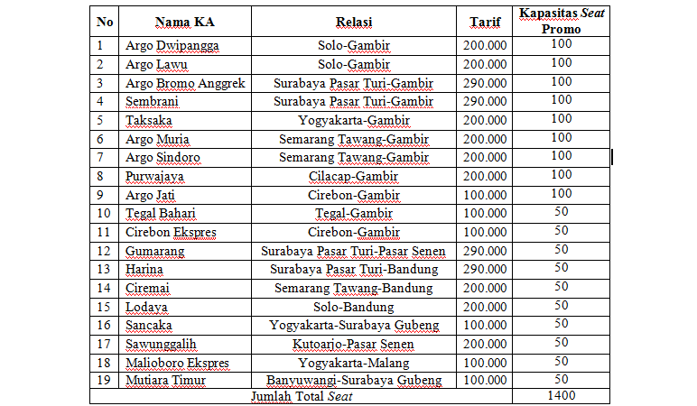 promo tiket kereta api eksekutif