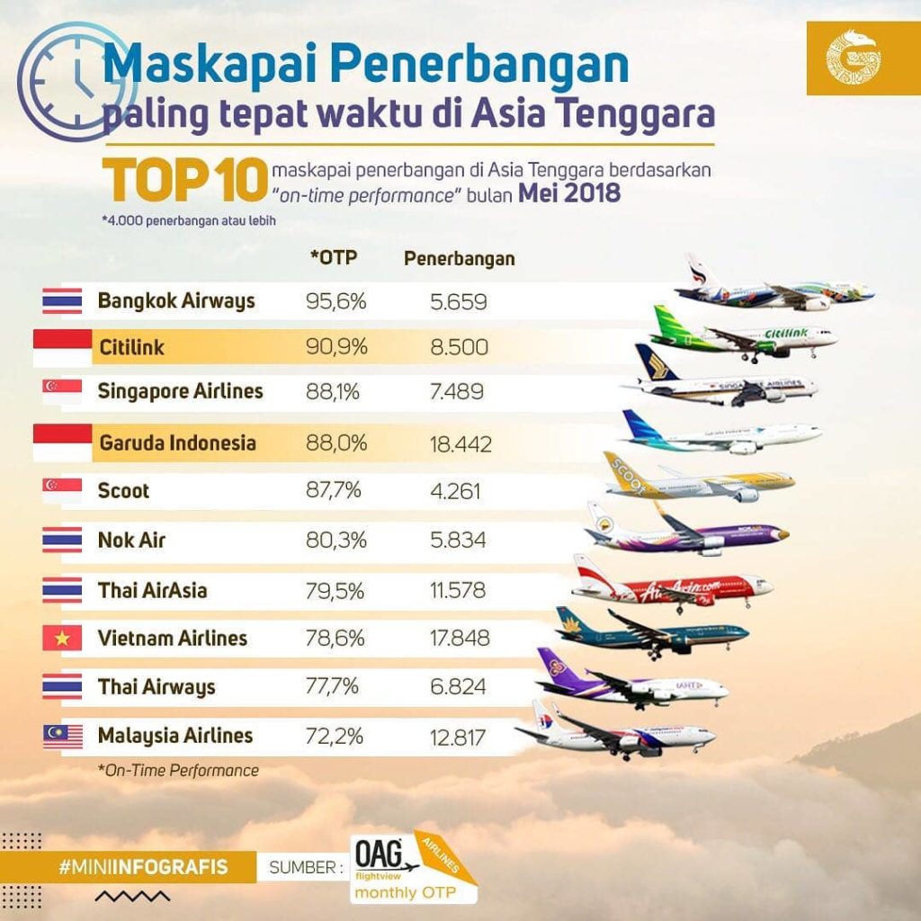 garuda indonesia