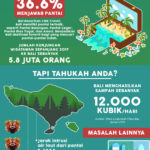 Infografik Liburan Ke Bali Minggu Depan? Ingat Untuk Selalu Jadi Turis yang Bertanggungjawab