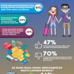 Infografik TIngkatkan Kebahagiaan dan Kepuasan dalam Hidup Anda dengan Traveling