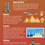 Inforgrafik Tradisi Mudik Negara Selain Indonesia. Sama Meriahnya!