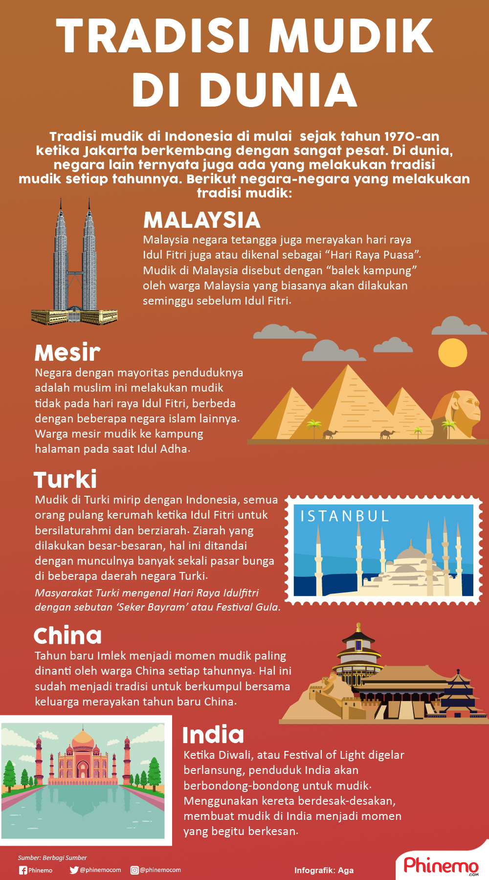 Infografik Tradisi Mudik Negara Selain Indonesia. Sama Meriahnya. 