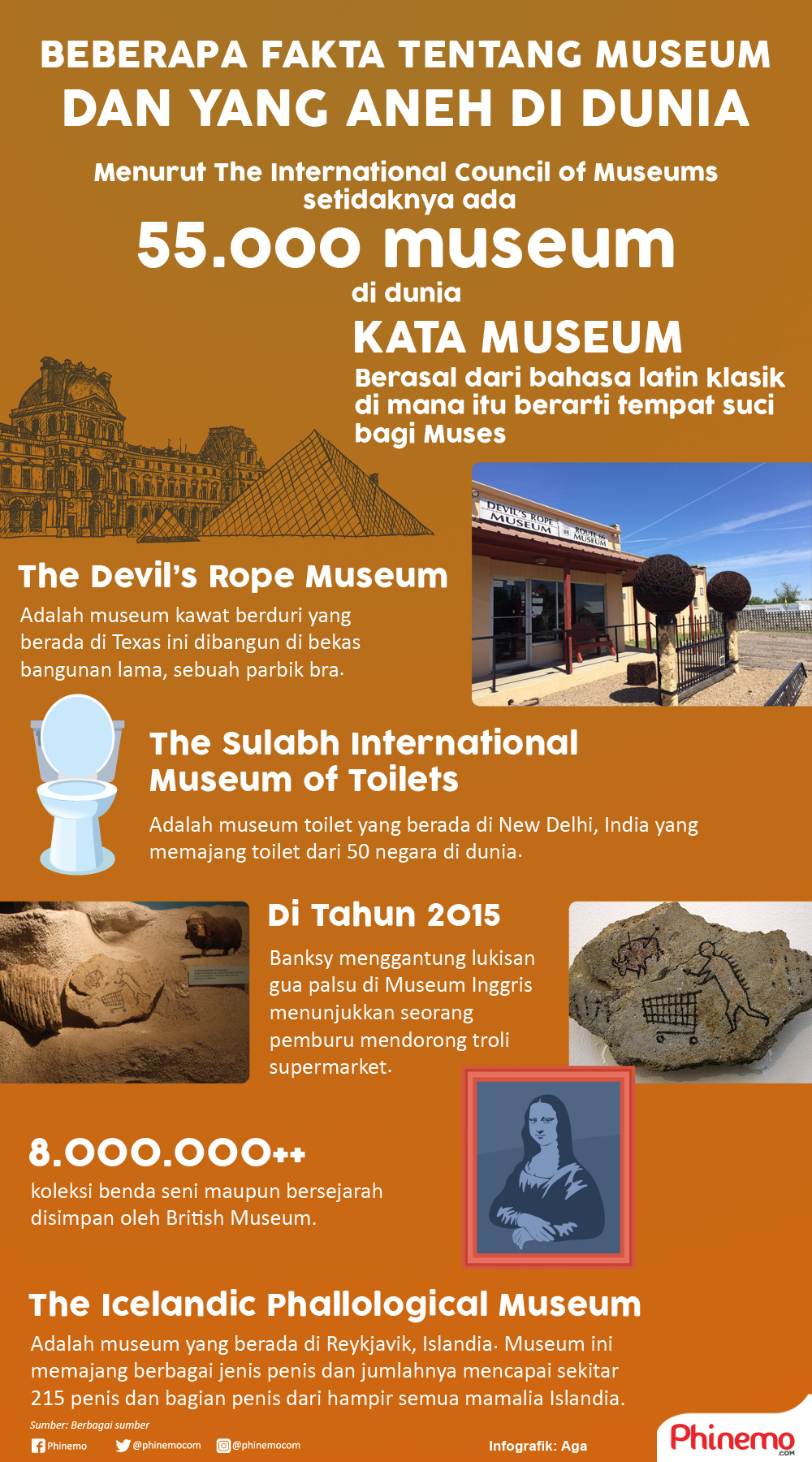 Infografik Fakta Tetang Museum Dunia dan Hal Aneh di Dalamnya