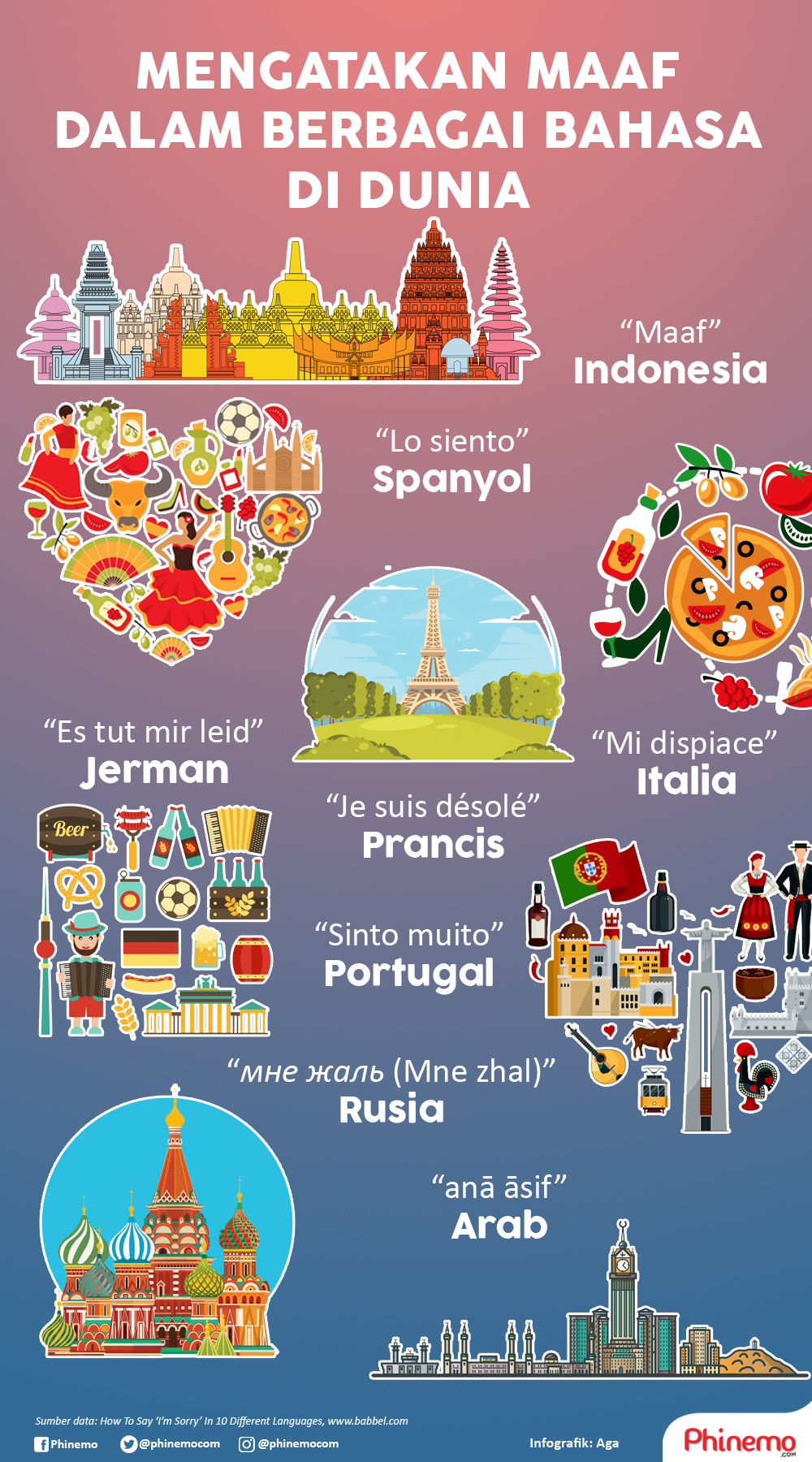 Infografik Beginilah Maaf Jika Diucapkan dengan Bahasa Lain di Dunia