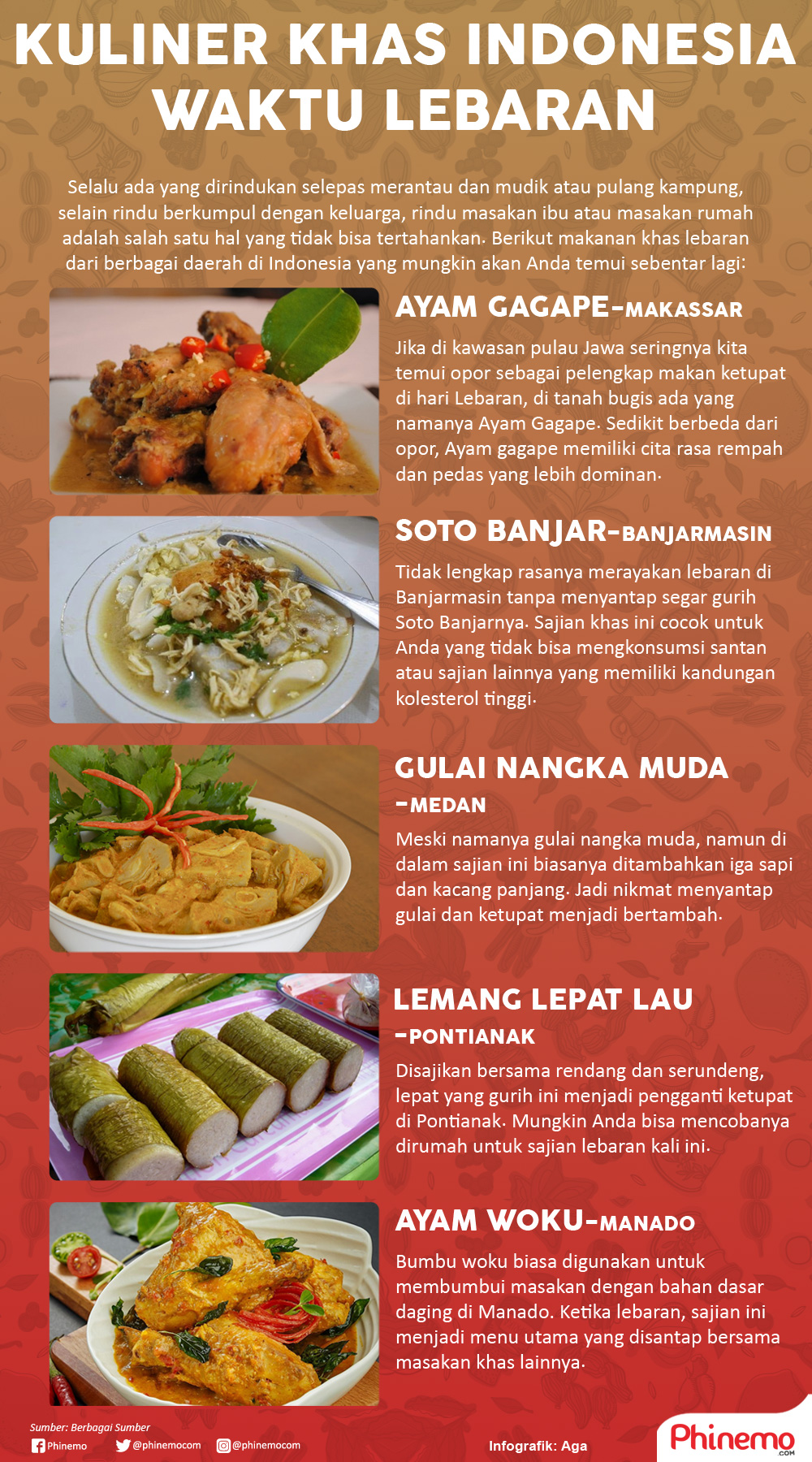 Infografik Kuliner Khas Indonesia Untuk Merayakan Lebaran Ternyata Tidak Hanya Sekadar Opor Ayam