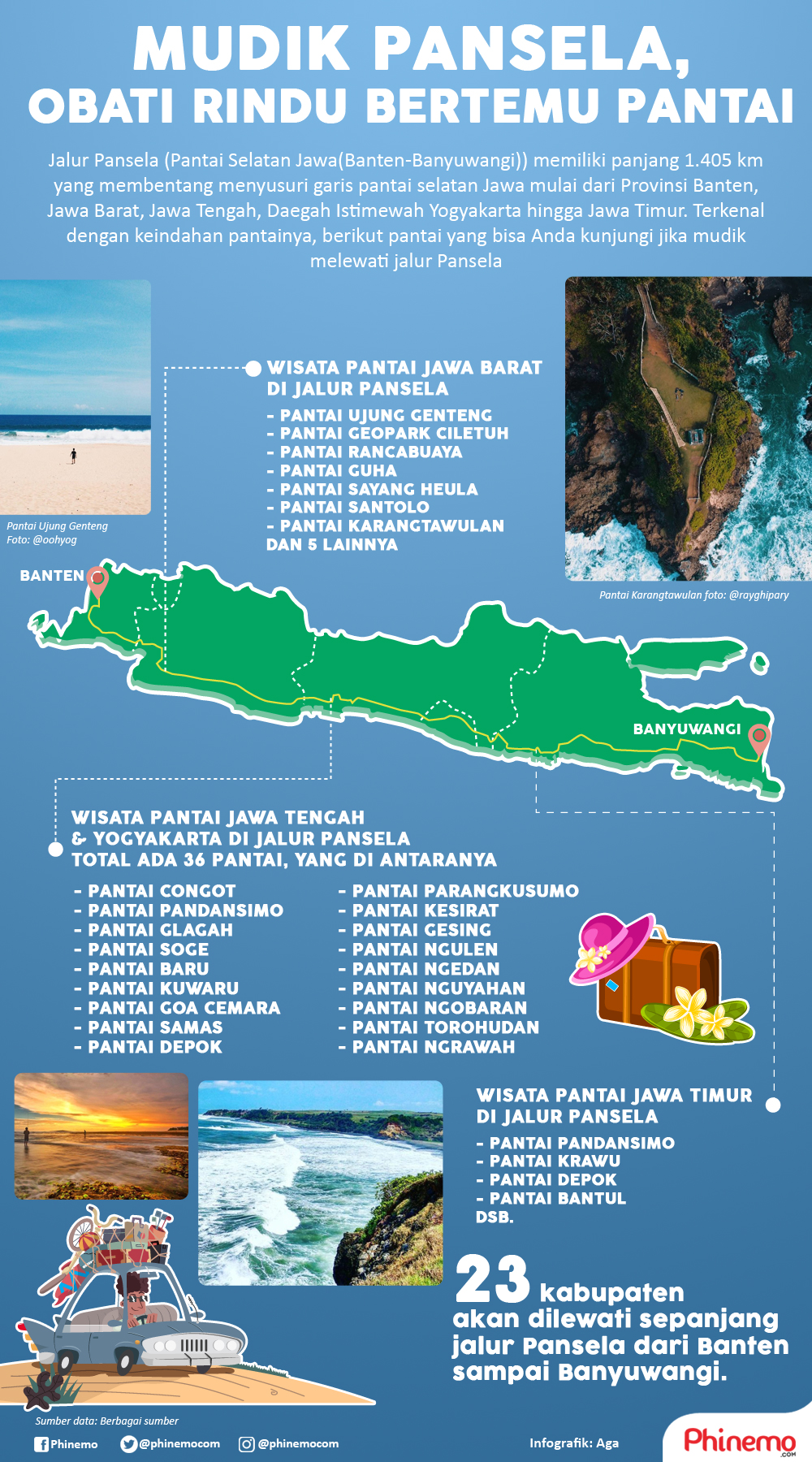 infografik Mudik Pansela, Bonus Indahnya Pantai di Sepanjang Perjalanan. Berikut Daftarnya
