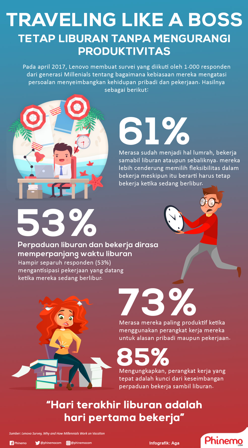 Infografik Bekerja Sembari Berlibur, Produktivitas Tanpa Batas, Berikut Gambarannya