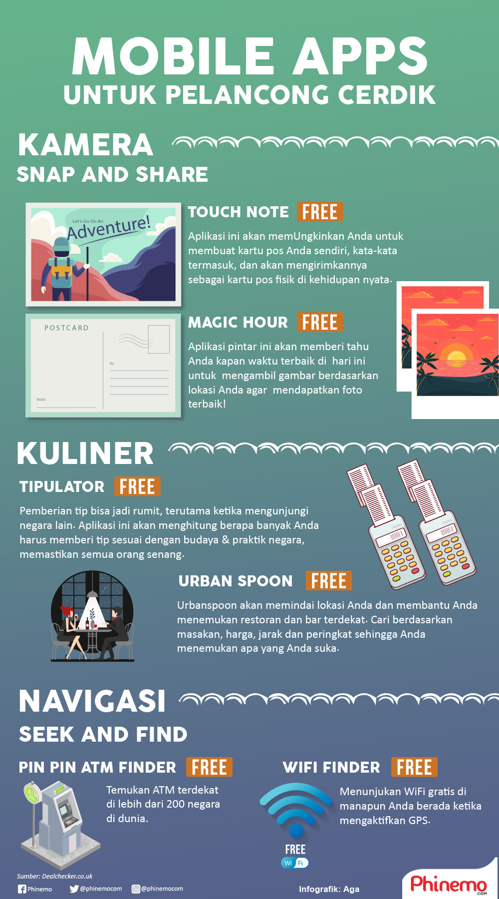 Infografik Travel Mobile Apps Untuk Pelancong Cerdik. 