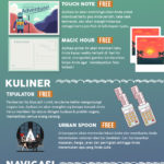 Infografik Travel Mobile Apps Untuk Pelancong Cerdik