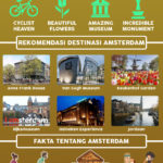 Infografik Amsterdam Destinasi Surga Pesepeda, Pecinta Museum dan Romantisme