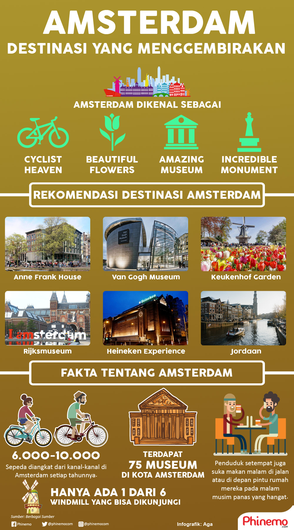 Infografik Amsterdam Destinasi Surga Pesepeda, Pecinta Museum dan Romantisme