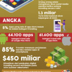 Infografik Ketika Dunia Traveling Ada dalam Genggaman Anda