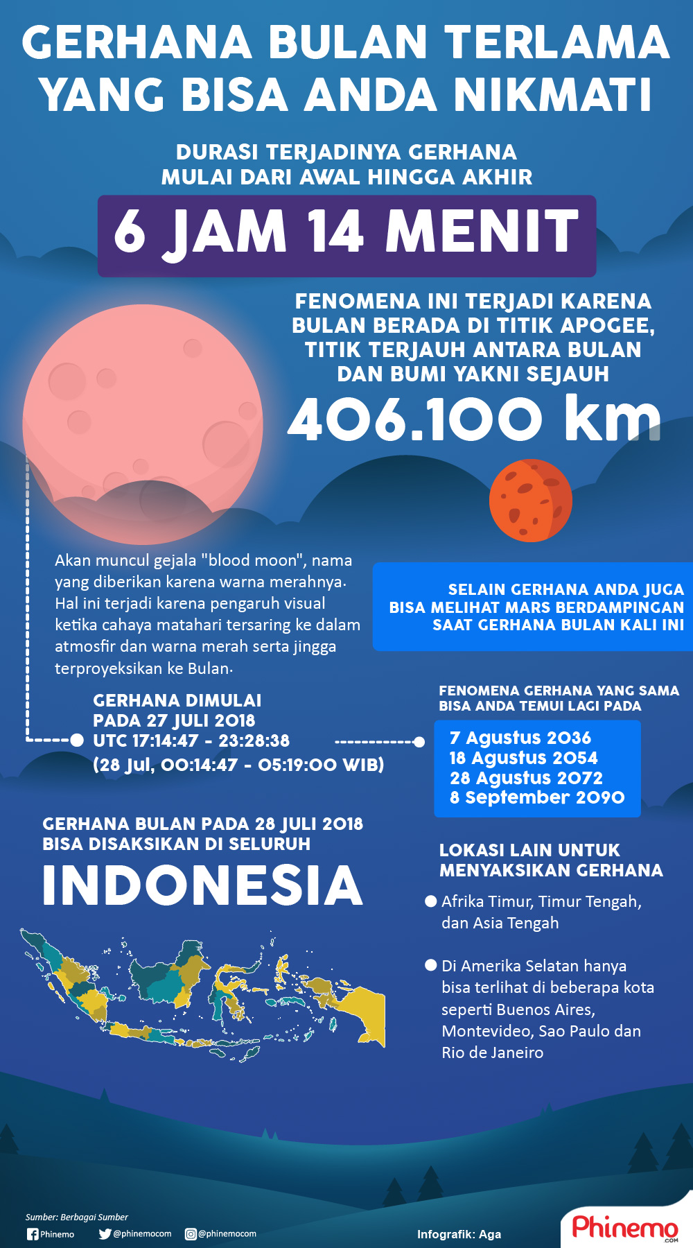 Infografik Gerhana Bulan Terlama, Ketahui Faktanya di Sini!