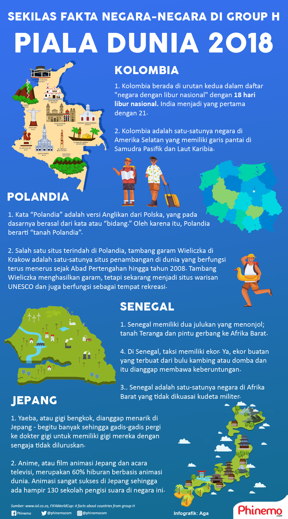 Infografik Sekilas Fakta-Fakta Negara di Group H Piala Dunia 2018.