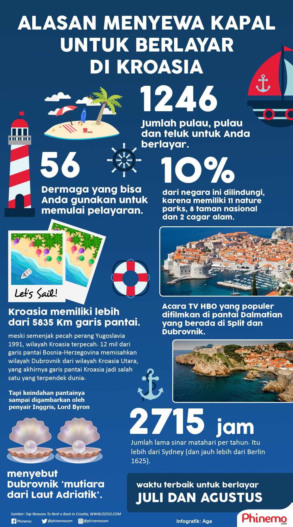 Infografik Inilah Kenapa Anda Harus Merasakan Berlayar di Kroasia