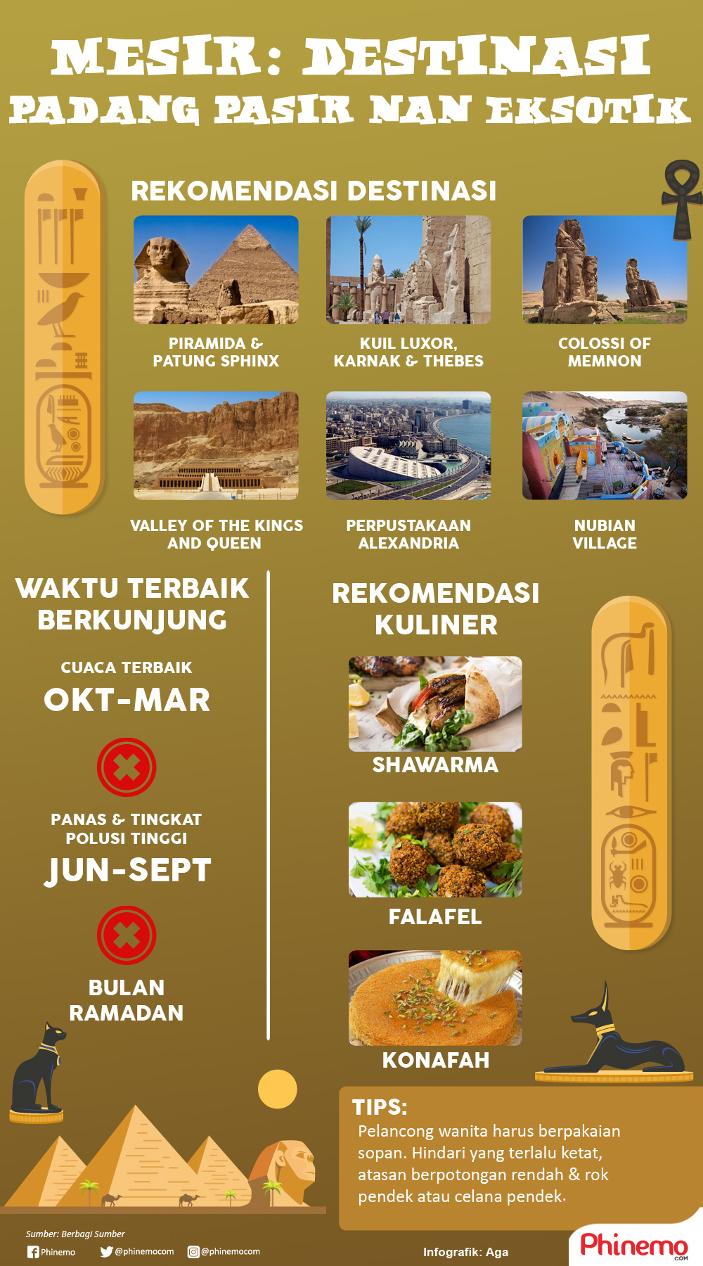 Infografik Mesir, Destinasi Padang Pasir yang Eksotis. 