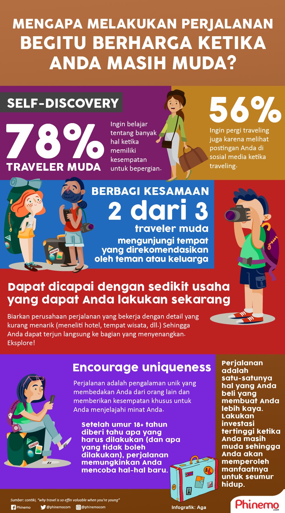 Infografik Travelinglah Selagi Muda, Atau Menyesal Ketika Suda Tua. 