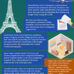 Infografik Berlibur ke Paris Selama Seminggu Hanya dengan $1.000 USD, Bisa! Begini Caranya