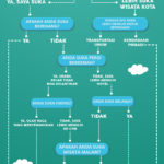 INFOGRAFIK-SHORT-TRIP