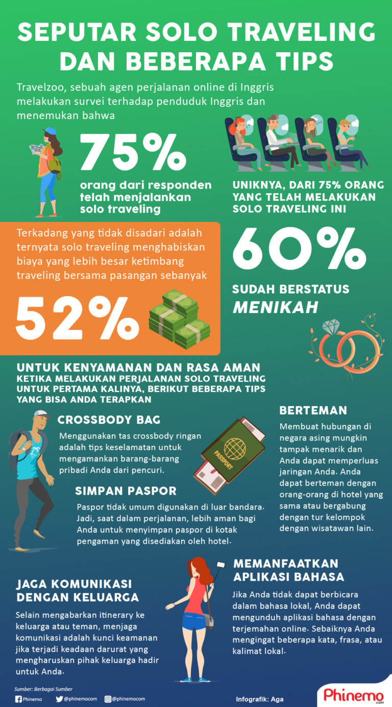 Solo Traveling, Ini Tips Bagi Anda Yang Baru Pertama Kali Melakukannya!