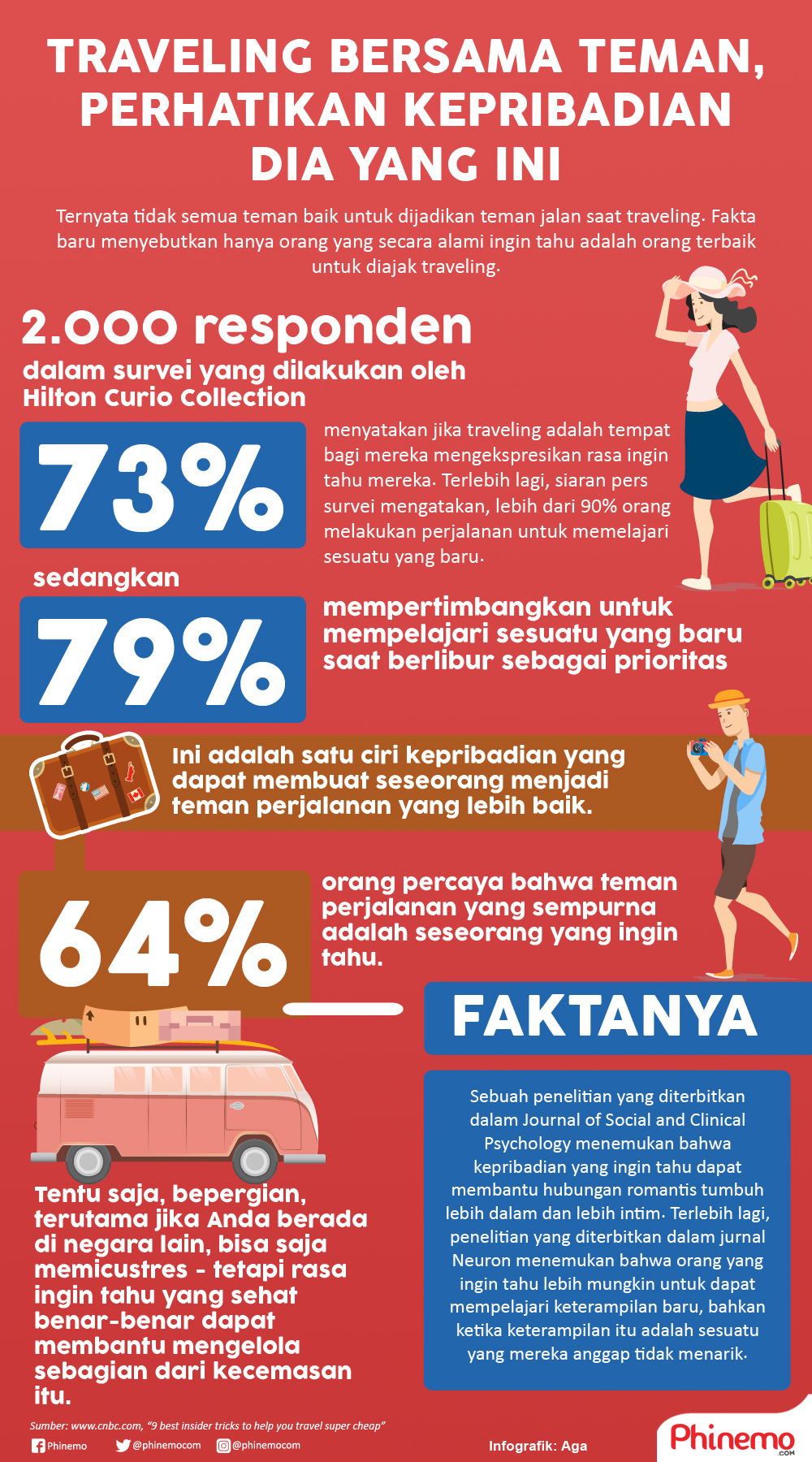 Infografik Traveling Bersama Teman, Perhatikan Kepribadian Dia yang Ini