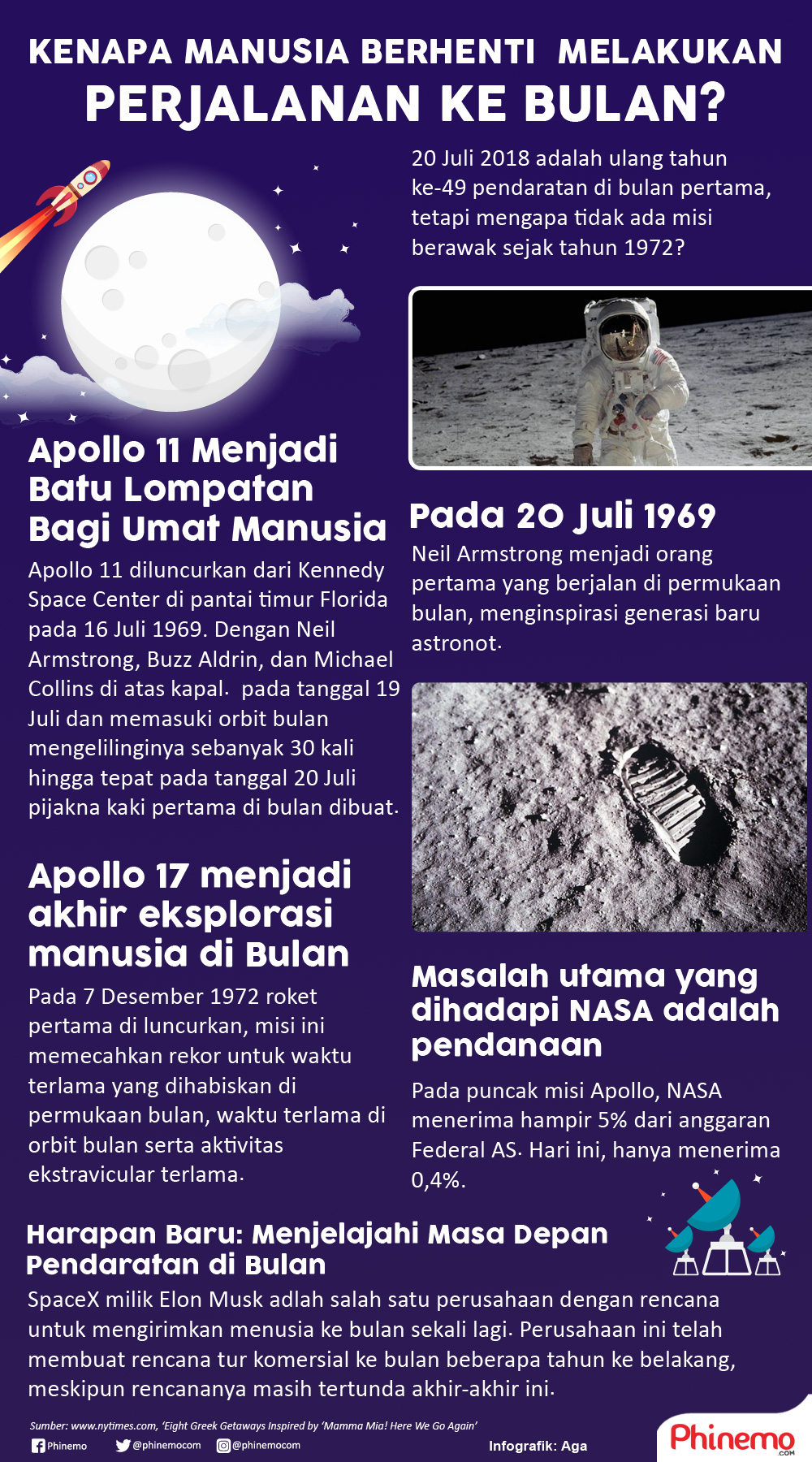 Infgrafik Kenapa Tidak Ada Lagi Manusia yang Pergi Ke Bulan 49 Tahun Terakhir?