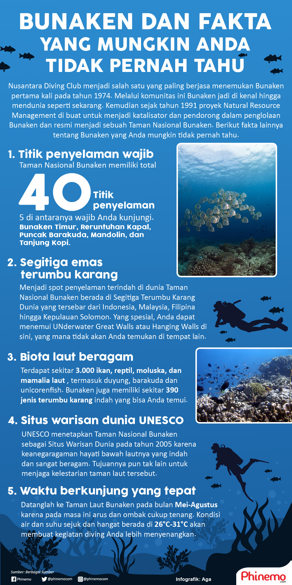 Infografik Merayakan Anniversary ke 27, Fakta Bunaken Berikut ini Akan Membangkitkan Motivasi Anda Untuk Datang ke sana. 